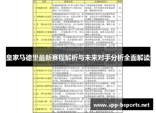 皇家马德里最新赛程解析与未来对手分析全面解读