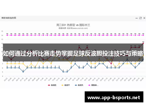 如何通过分析比赛走势掌握足球反波胆投注技巧与策略