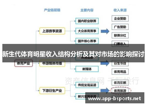 新生代体育明星收入结构分析及其对市场的影响探讨