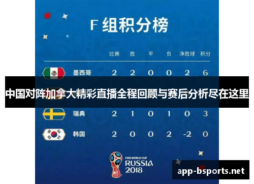 中国对阵加拿大精彩直播全程回顾与赛后分析尽在这里